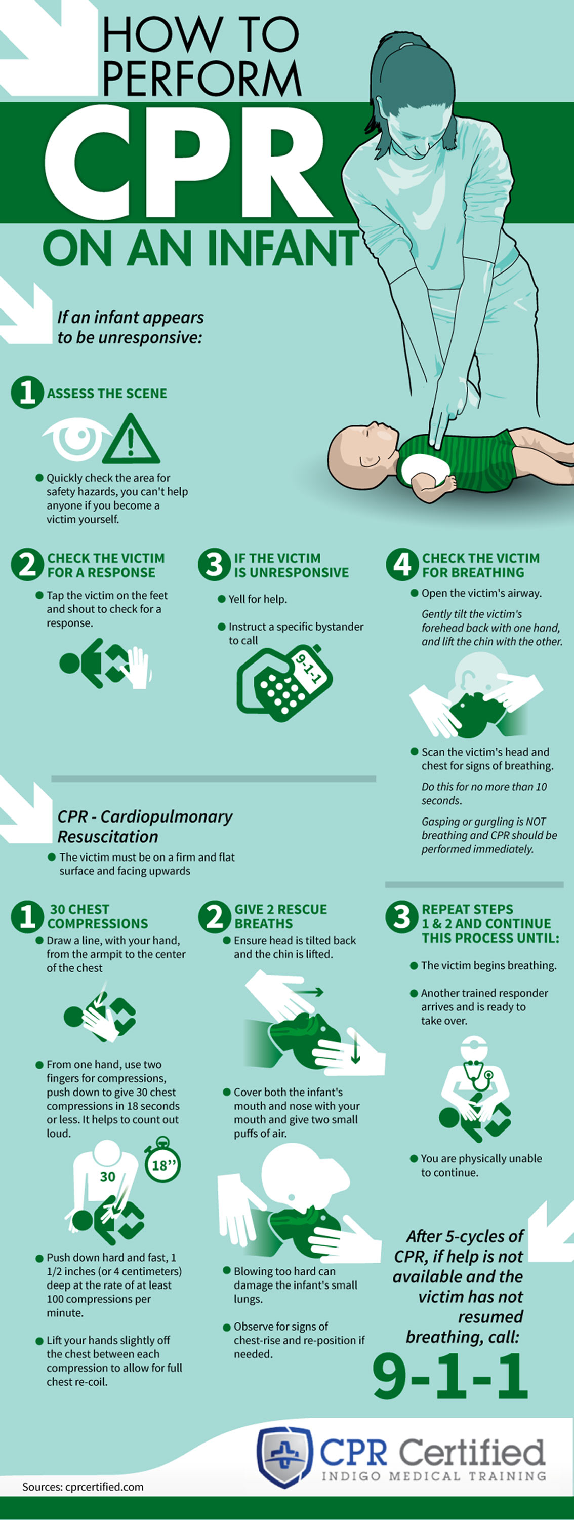How To Perform CPR On An Infant Infographic 