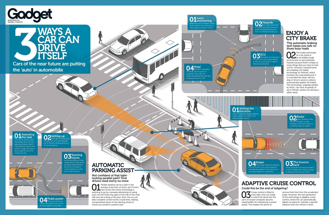 3 Ways a Driverless Car can Drive Itself [Infographic]
