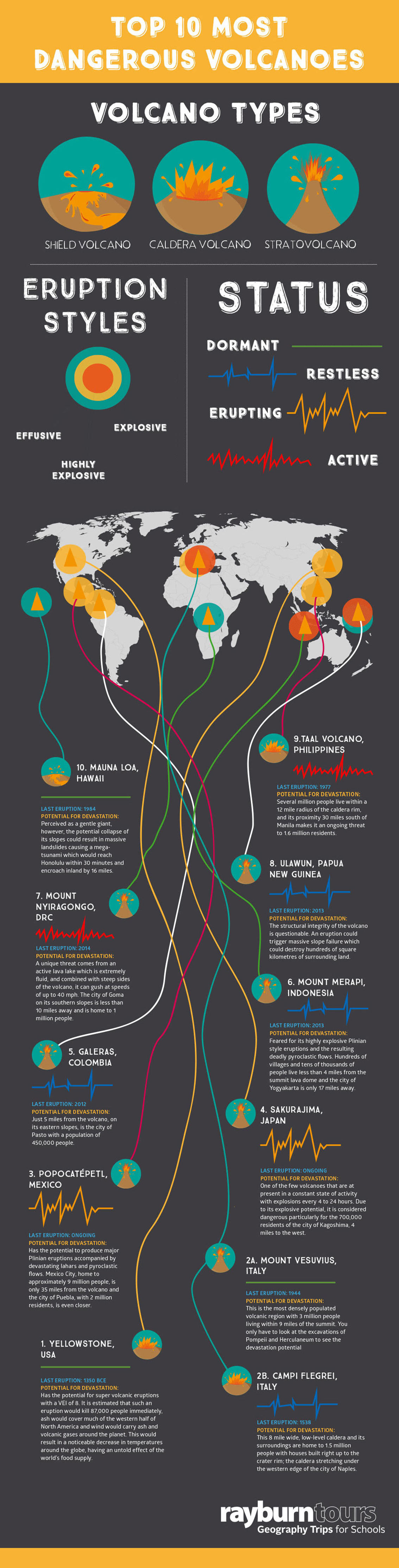 Top 10 Deadliest Volcanoes [Infographic]1134 x 4459