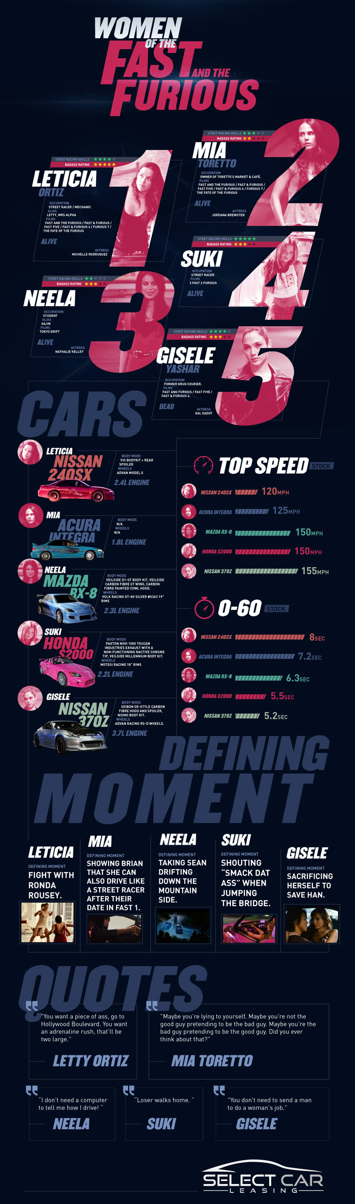 The Fast and the Furious: Female Casts [Infographic]1134 x 3846
