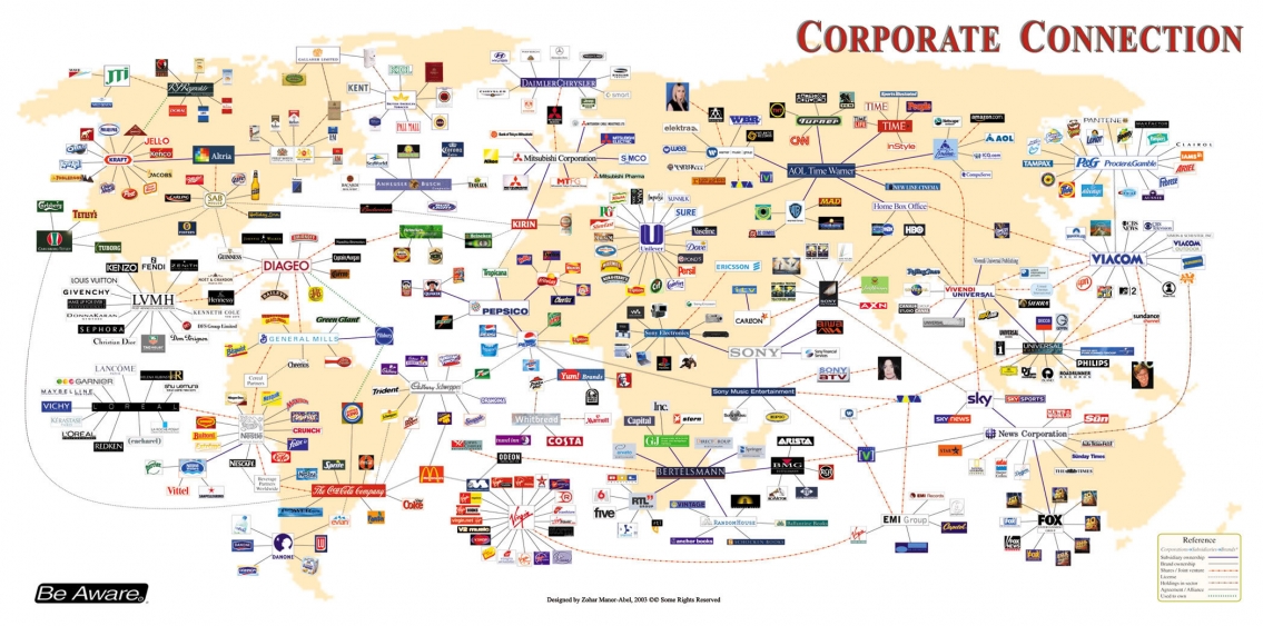 Corporate Connections Infographic Corporate Connections Infographic