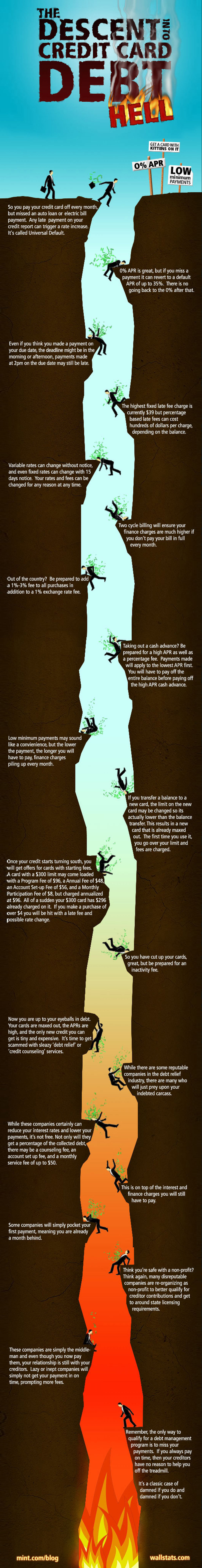 Descent into Credit Card Debt Hell - Finance Infographic