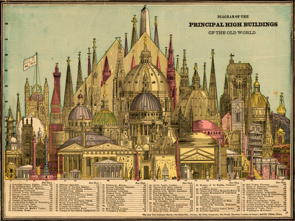 Diagram of the Principal High Buildings of the Old World - Vintage Infographic
