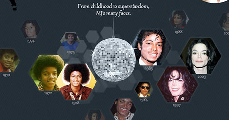 Michael Jackson: Life and Work [Infographic]