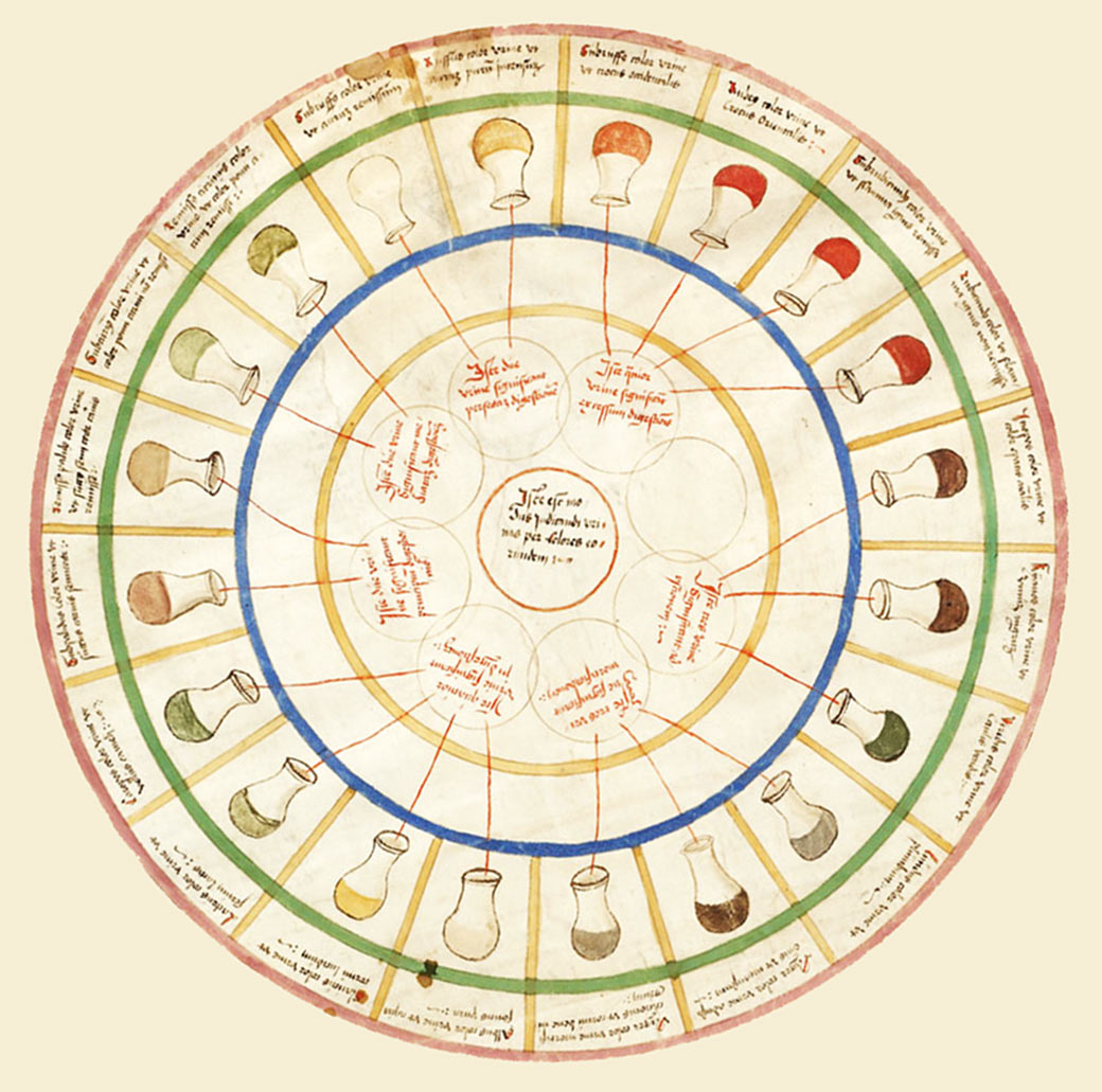 The Urine Wheel 1506 -Vintage Infographic The Urine Wheel 1506 -Vintage Infographic