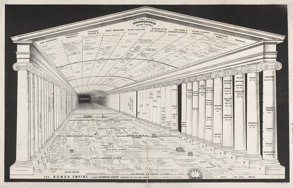1851 Chronographer of Ancient History - Vintage Infographic
