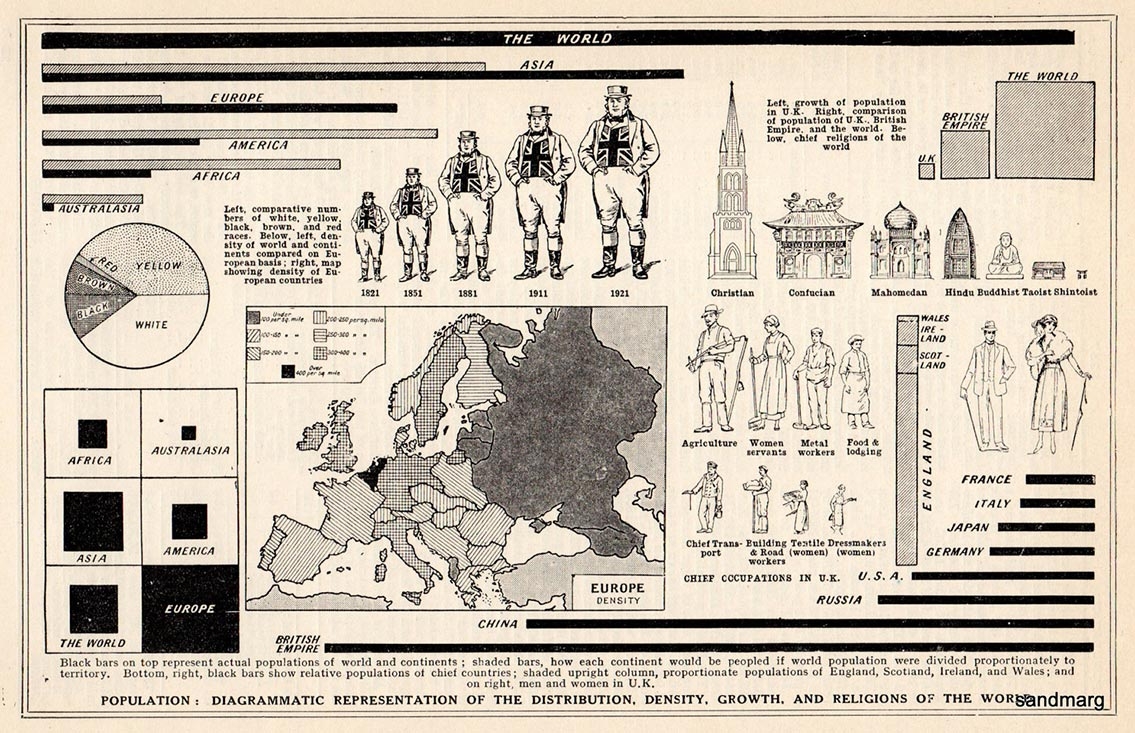 Astronomical and Cosmographical Chart 1852 - Vintage infographic