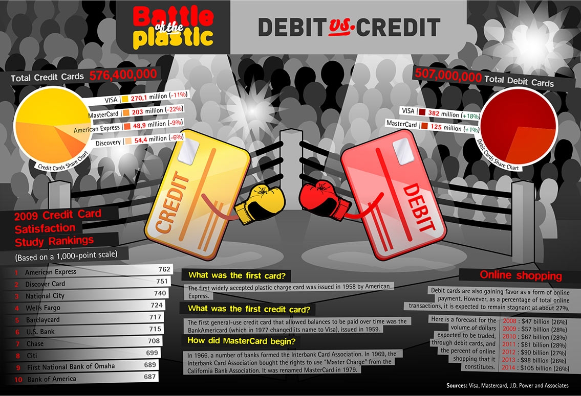 Battle of the Plastic Debit Vs Credit Infographic