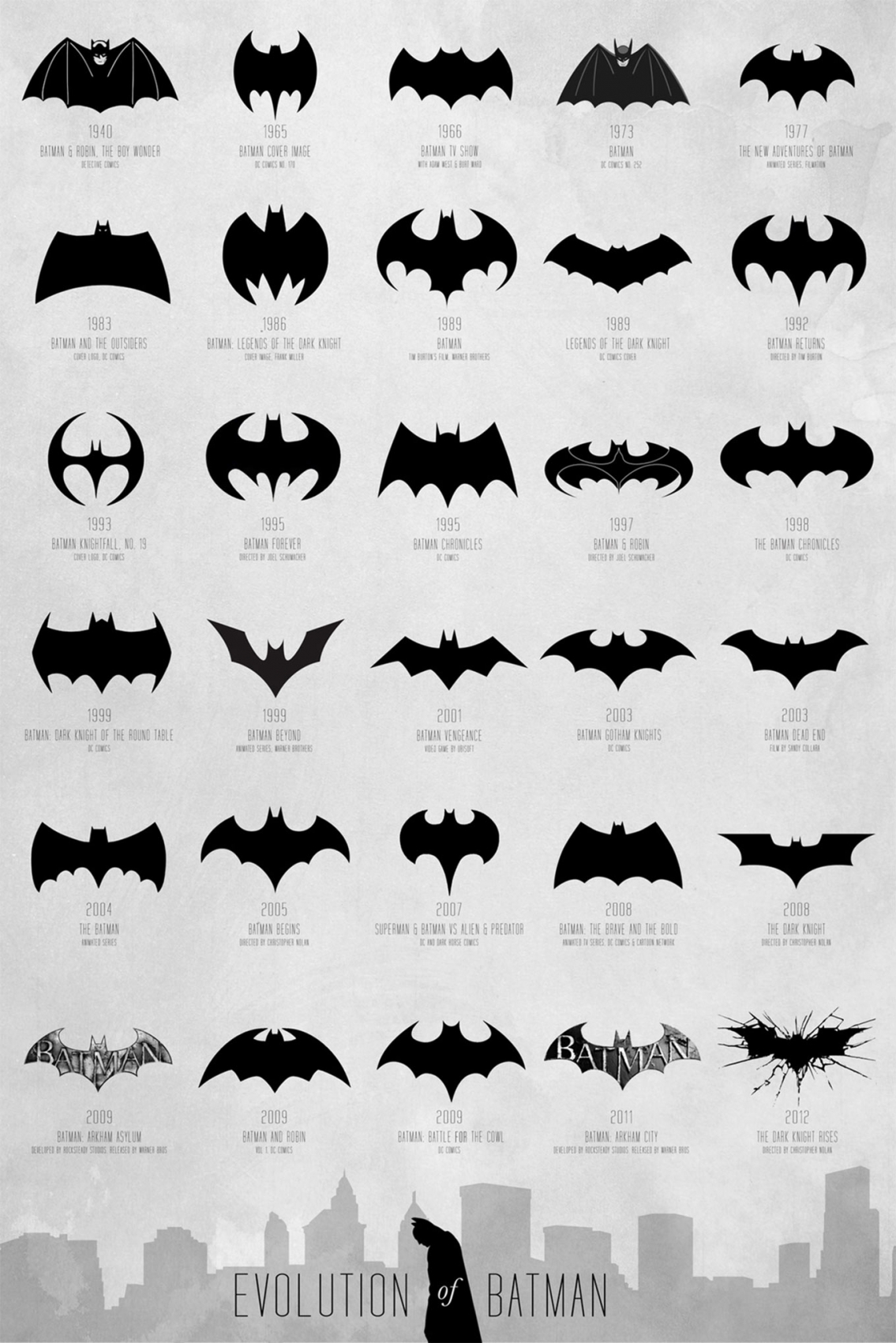 Evolution Of The Batman Logo Infographic