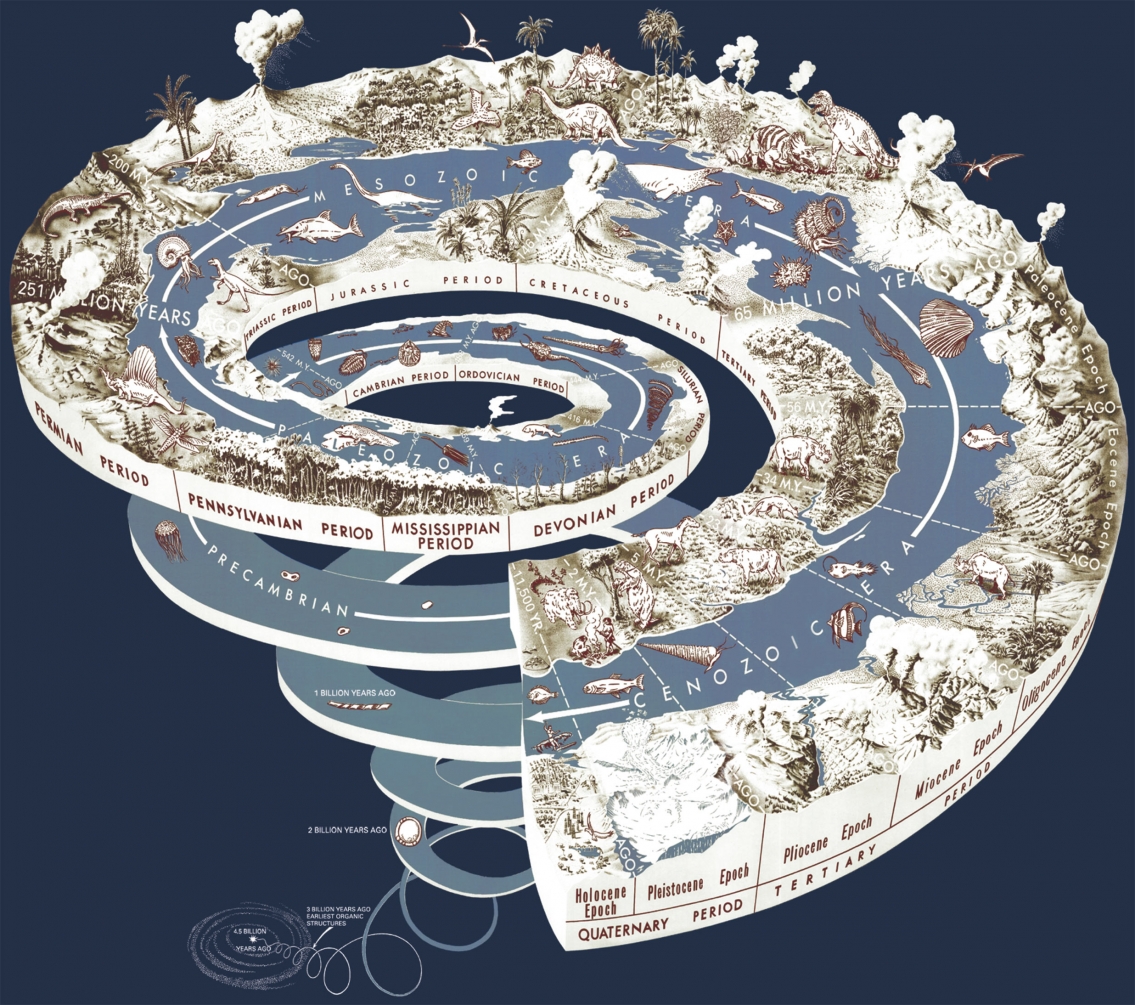 Geological Time Spiral Infographic Geological Time Spiral Infographic