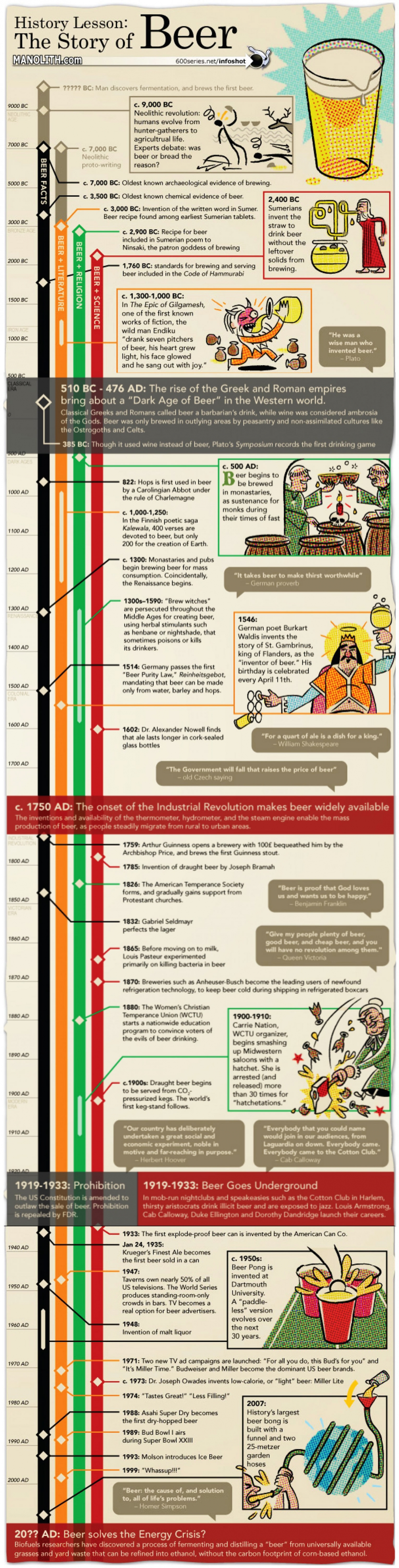 History Lesson The Story of Beer Infographic History Lesson The Story of Beer Infographic