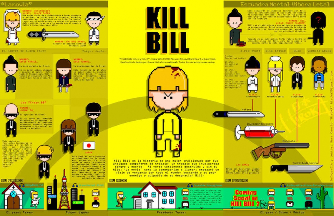 Kill Bill Infographic