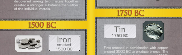 Timeline: History of Metals [Infographic]