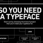 So You Need a Typeface