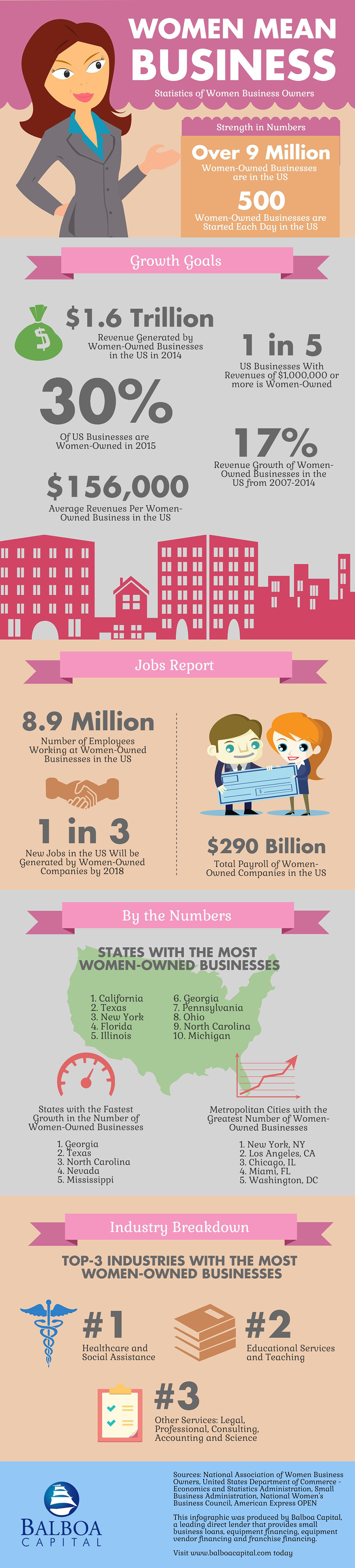 Women Mean Business Infographic