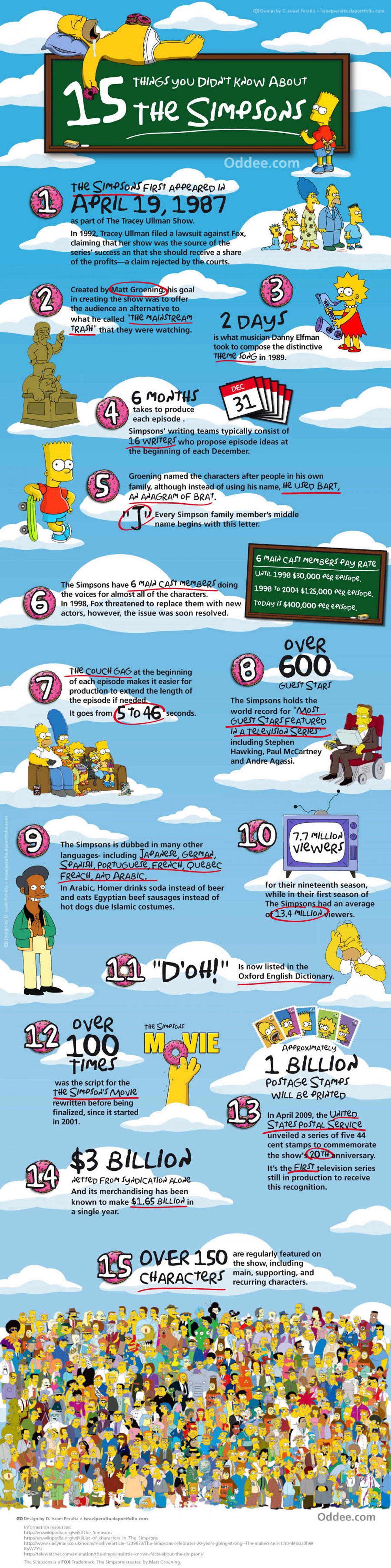 15 Things You Didn't Know About The Simpsons Infographic 15 Things You Didn't Know About The Simpsons Infographic
