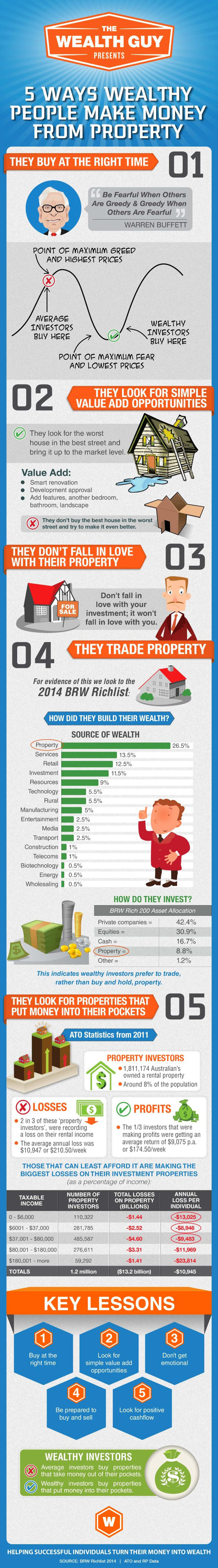 5 Ways Wealthy People Make Money on Property Investment Infographic