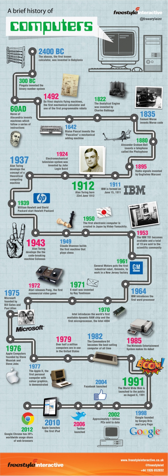 A Brief History of Computers [Infographic]
