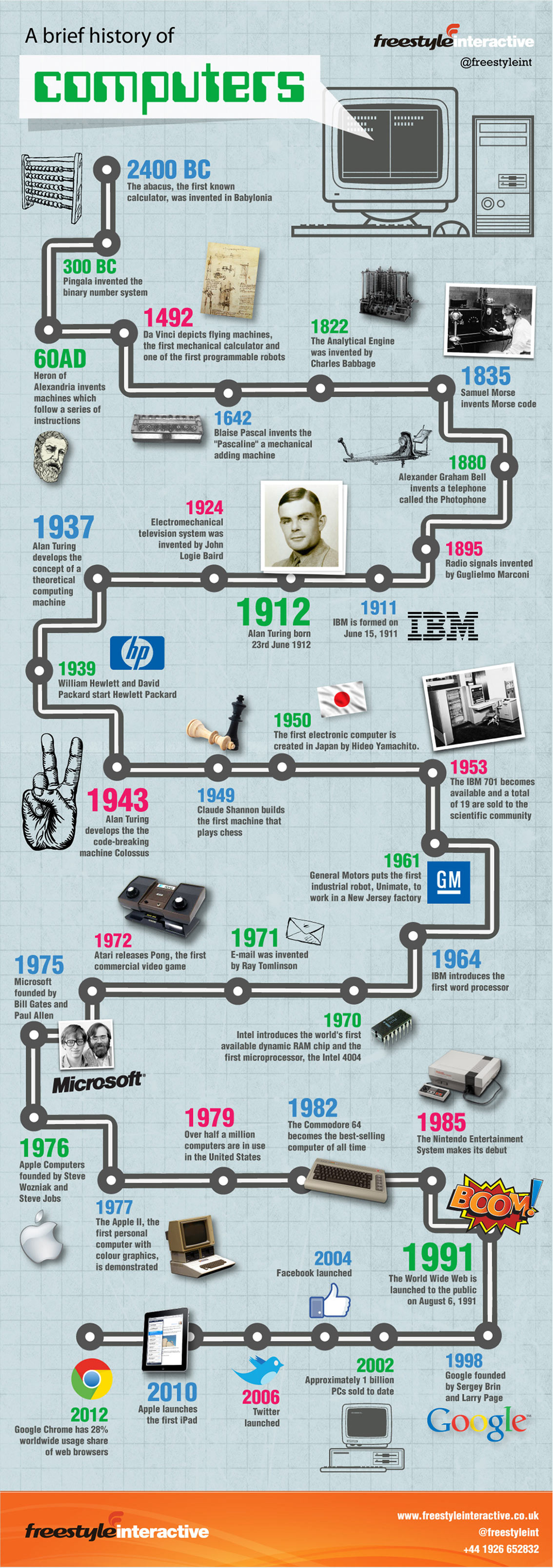 1969 Timeline Of Computer History Computer History Museum Infographic 