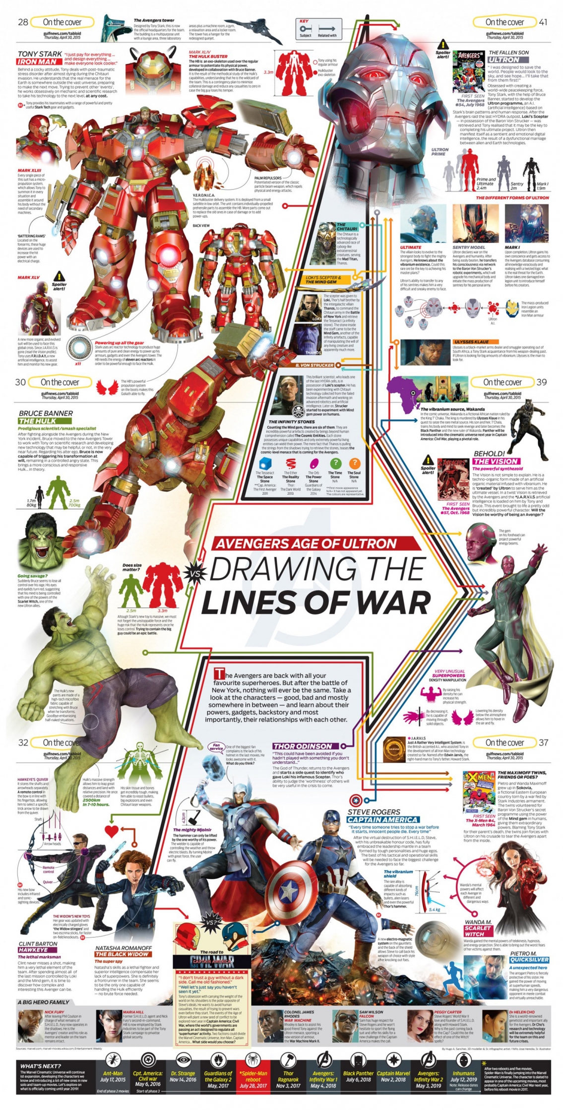 Avengers Age of Ultron Movie Infographic
