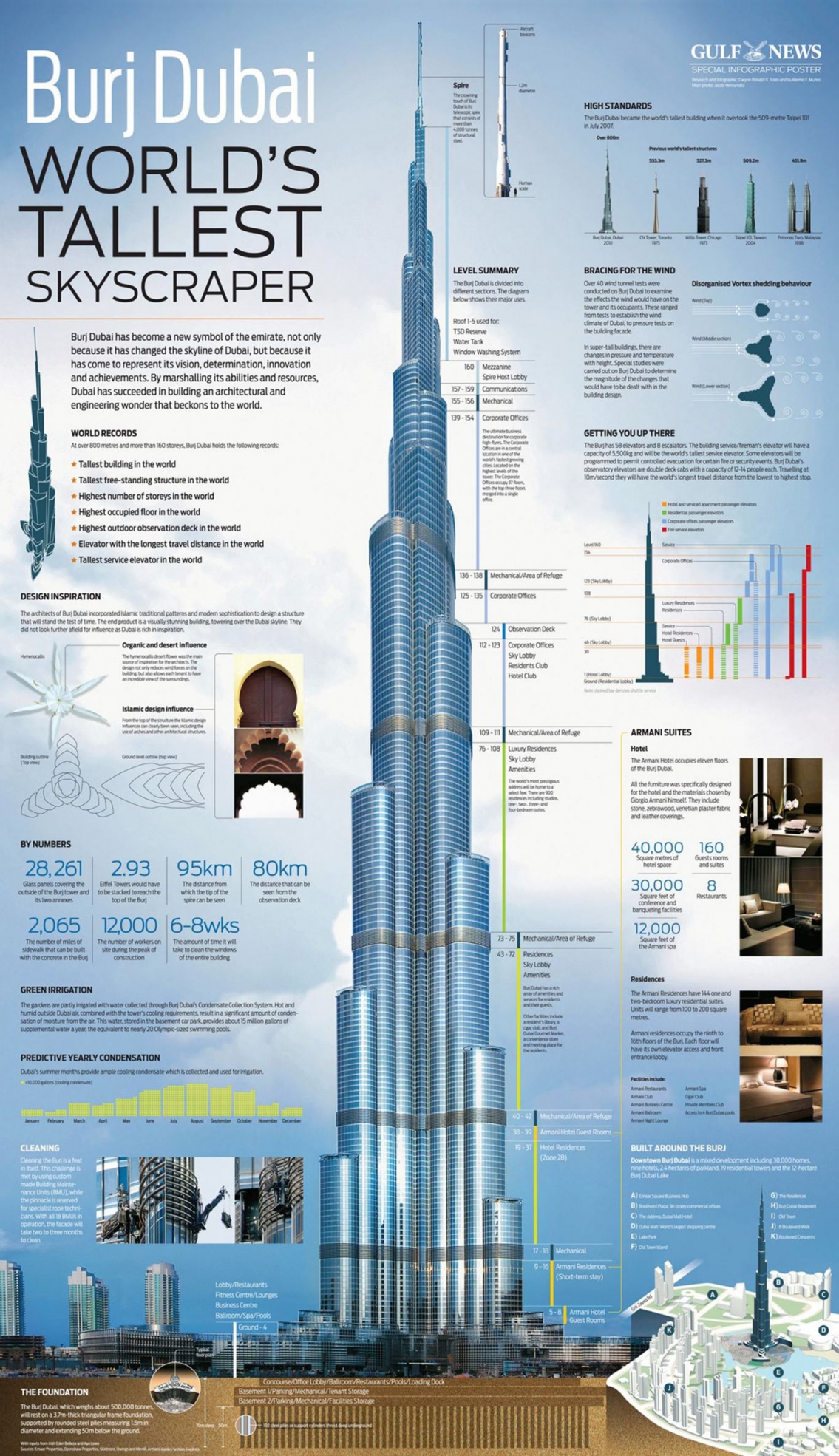 Burj Khalifa Worlds Tallest Skyscaper Infographic