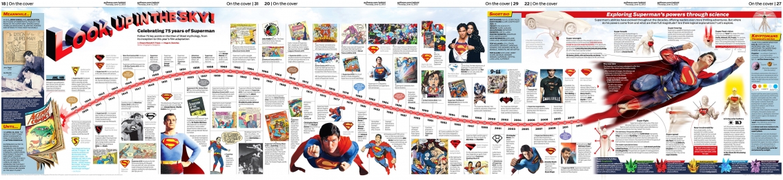Celebrating 75 years of Superman Infographic