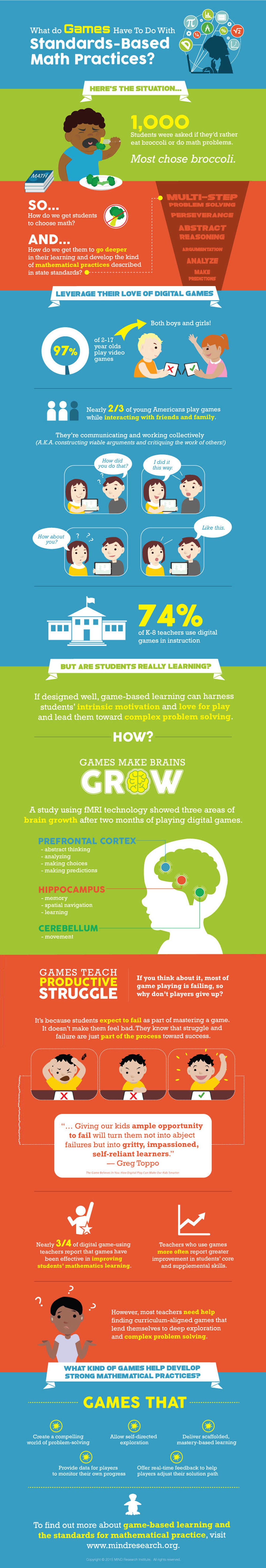Educational Math Games for Kids Infographic