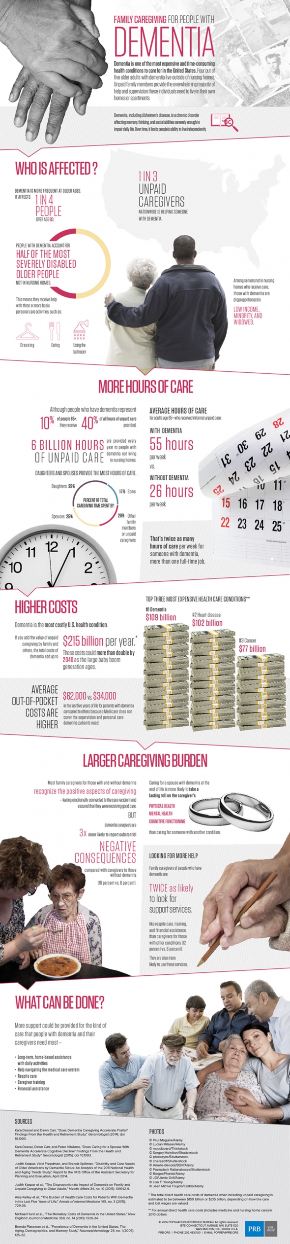 Family Caregiving for People With Dementia [Infographic]