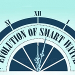 Evolution of Smart Watch: History of Timekeeping