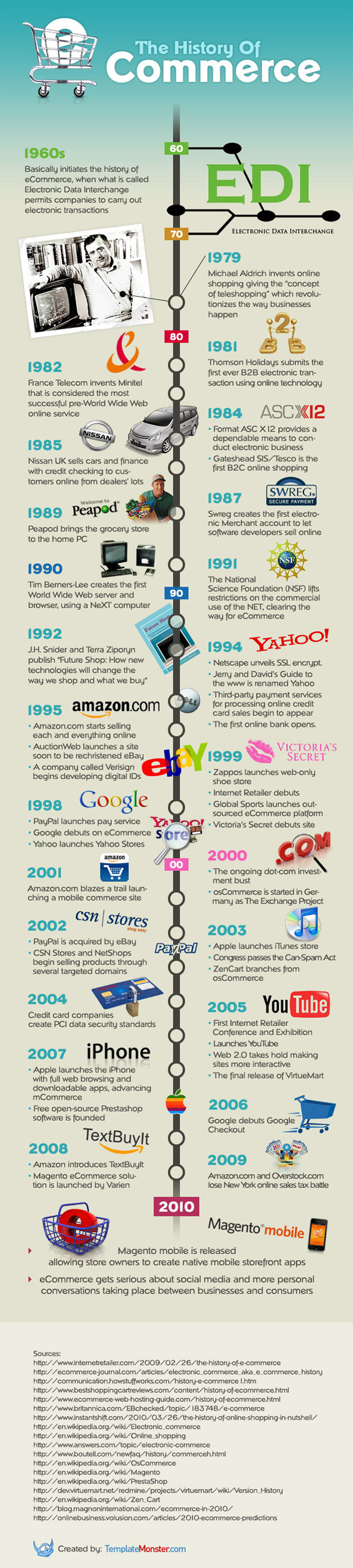 History of eCommerce Infographic