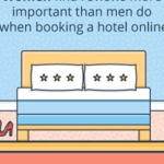 The Big Online Hotel Booking Survey