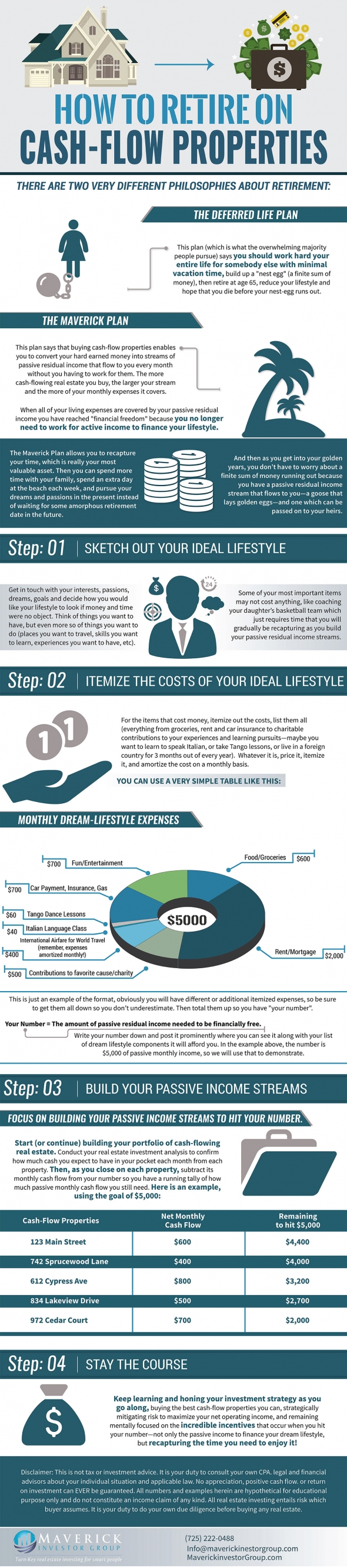 How To Retire On Cash Flow Properties Infographic 