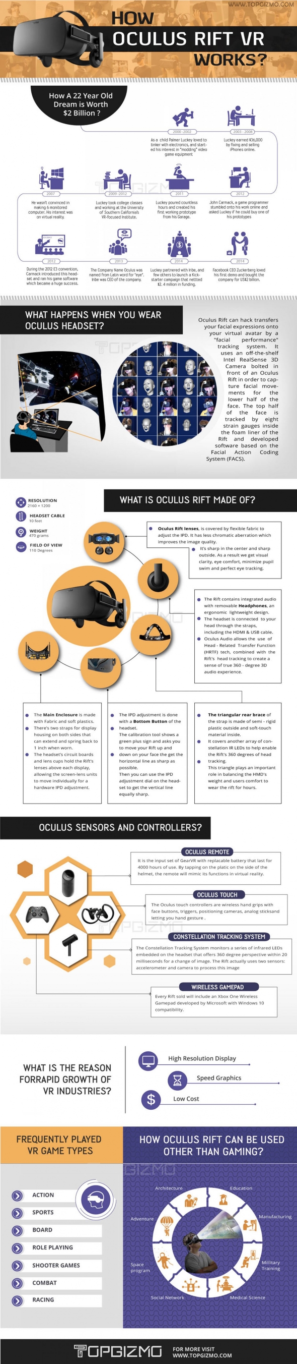 Oculus Rift: How the Device Works [Infographic]