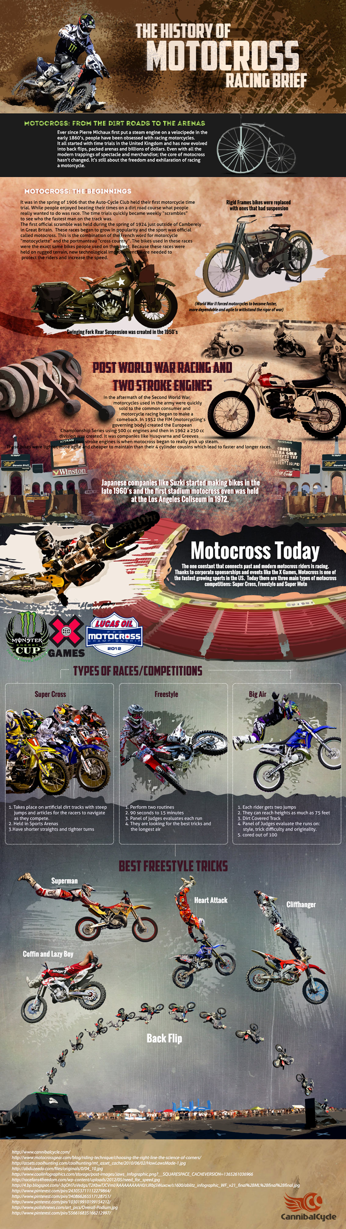 History Of Motocross Racing Infographic