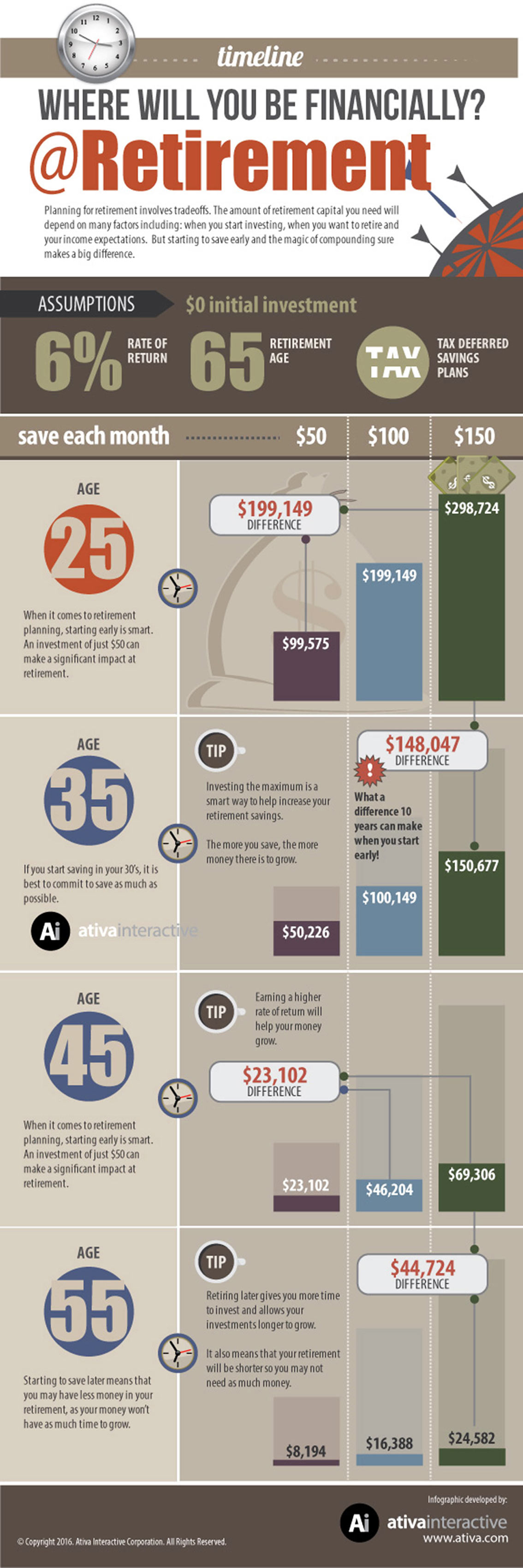 Where Will You Be Financially At Retirement Infographic