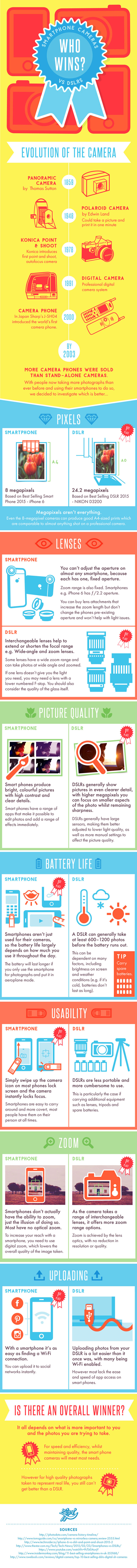 Who Wins Smartphone Cameras Vs DSLRs Infographic Who Wins Smartphone Cameras Vs DSLRs Infographic