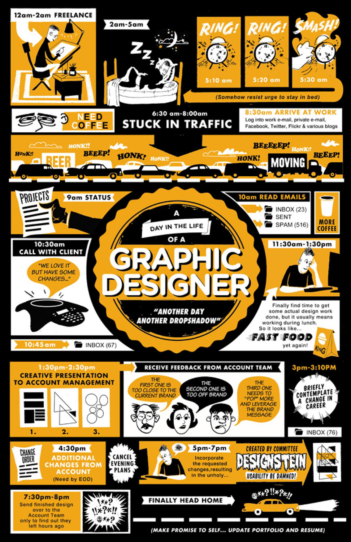 A Day in the Life of a Graphic Designer Infographic
