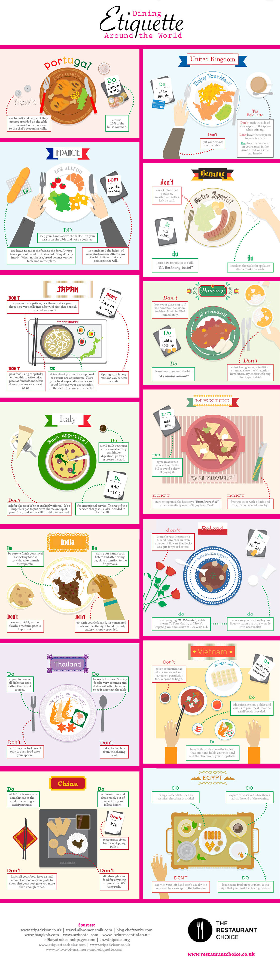 Dining Etiquette Around the World Infographic