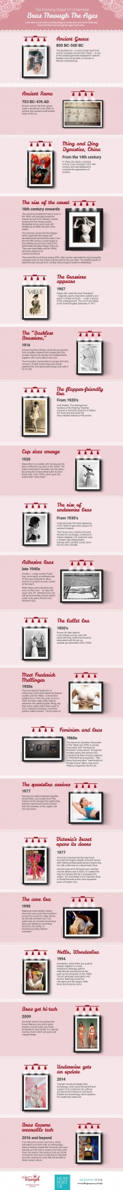 The Evolving Shape of Underwear Bra Through the Ages