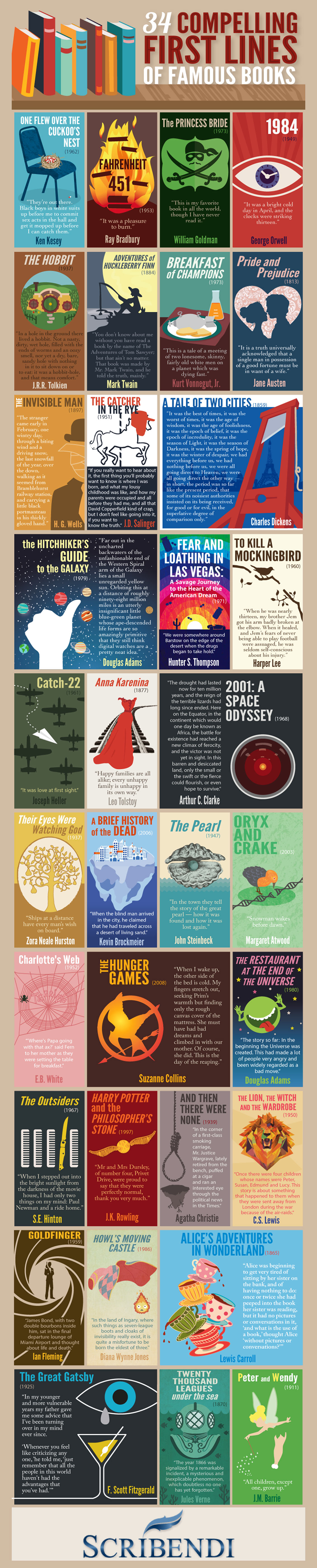 First Lines of Famous Books Infographic