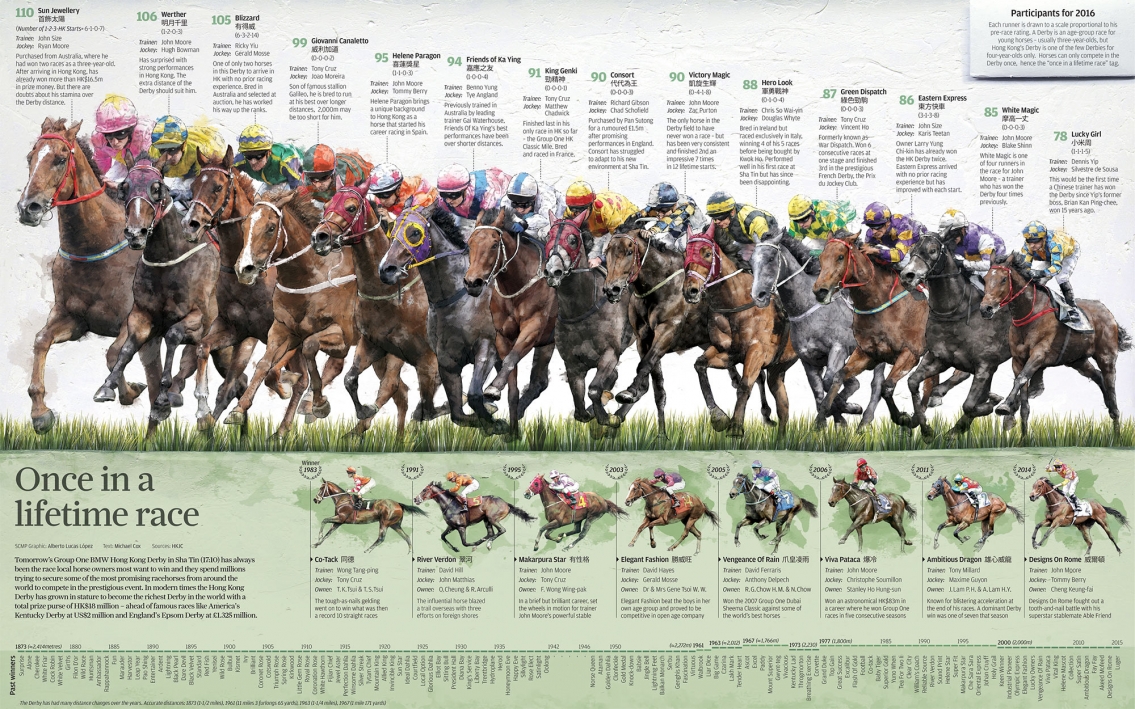 Hong Kong Derby Race Infographic