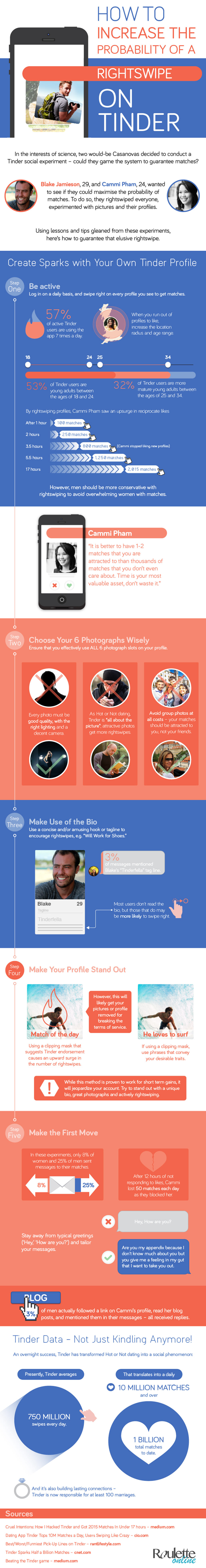 How to Maximise the Probability of Matches on Tinder Infographic
