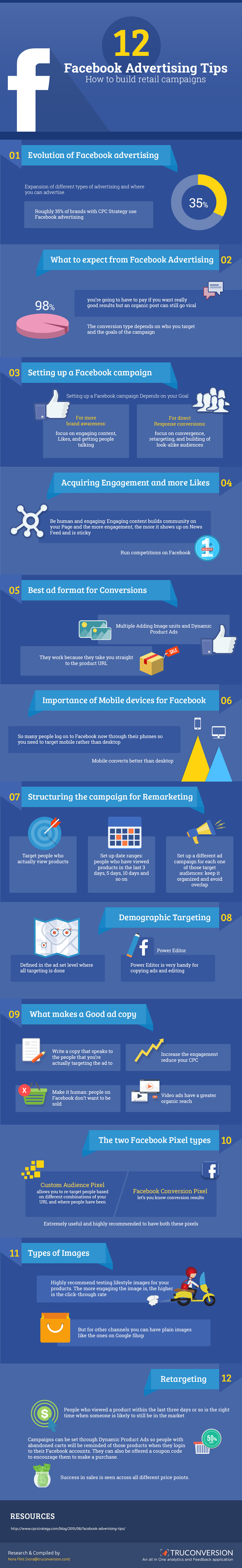 How to Setup and Run a Facebook Ad Campaign Infographic