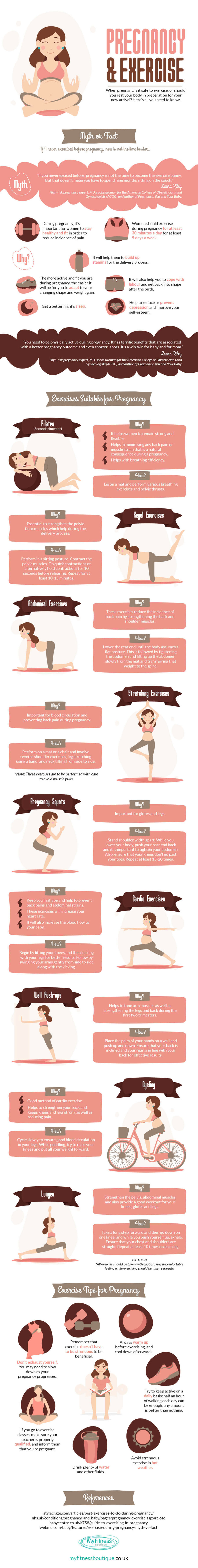 Safe Exercises to do while Pregnant Infographic