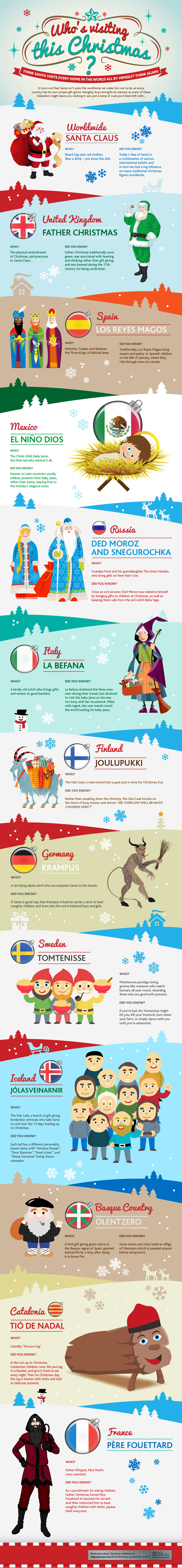 Santas from Around the World Infographic Santas from Around the World Infographic