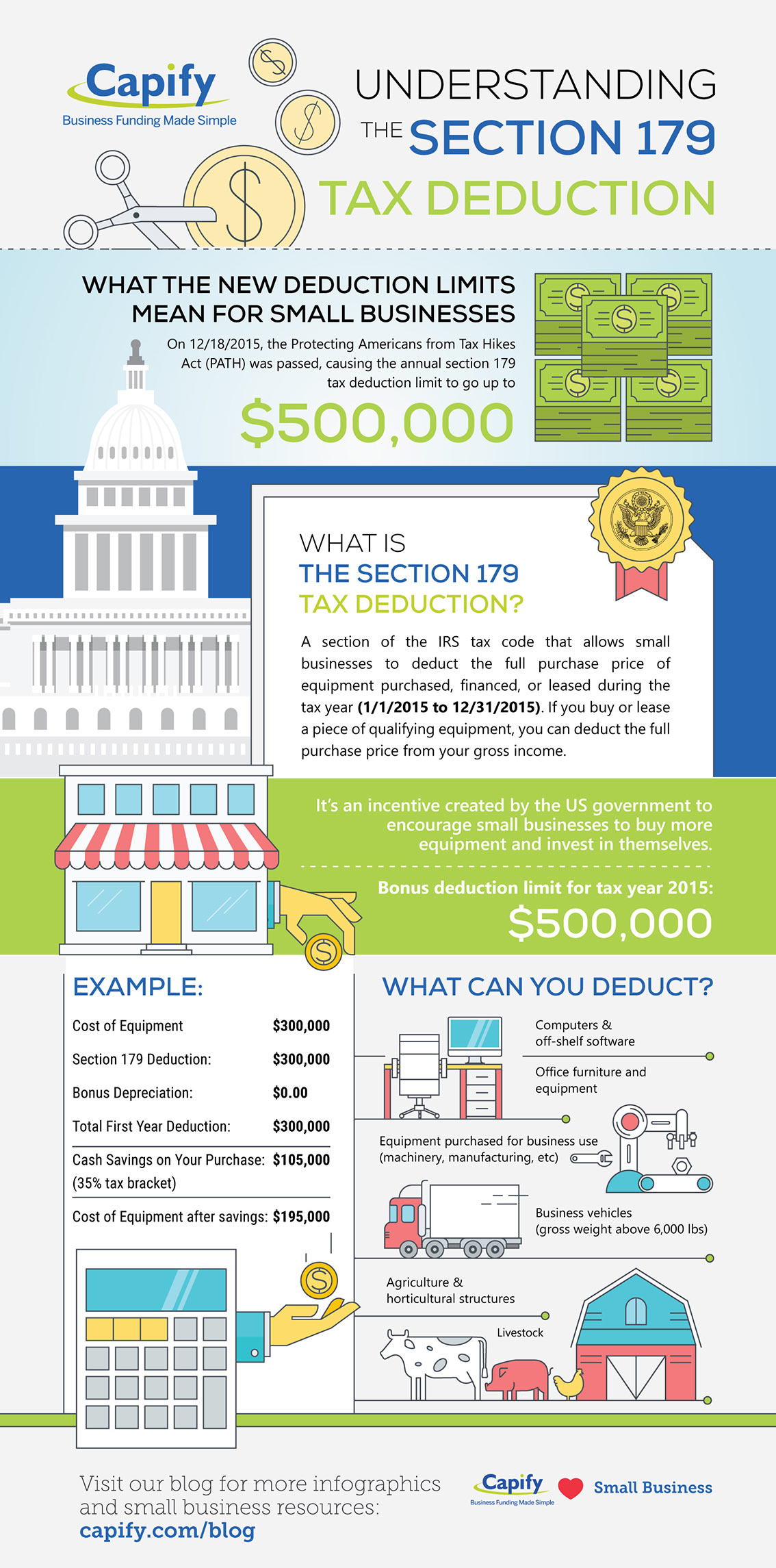 Section 179 Tax Deduction for Small Business Infographic