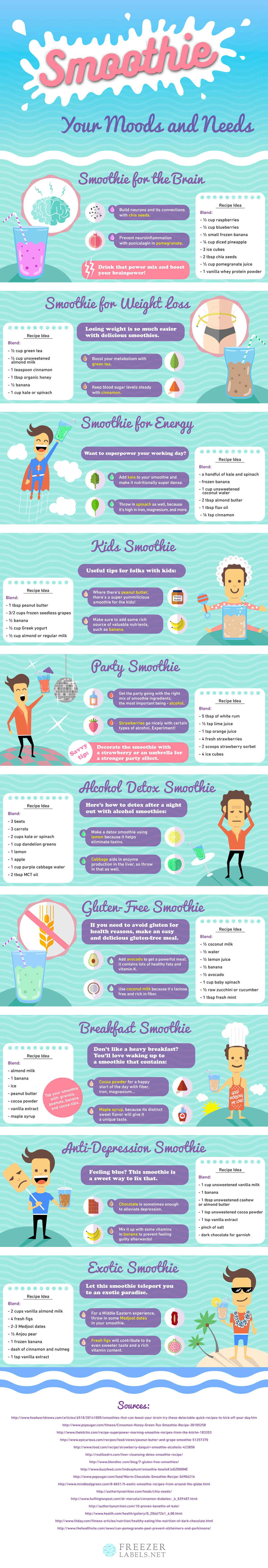 Smoothie Recipe for Weight Loss Energy Brain Drink Infographic Smoothie Recipe for Weight Loss Energy Brain Drink Infographic