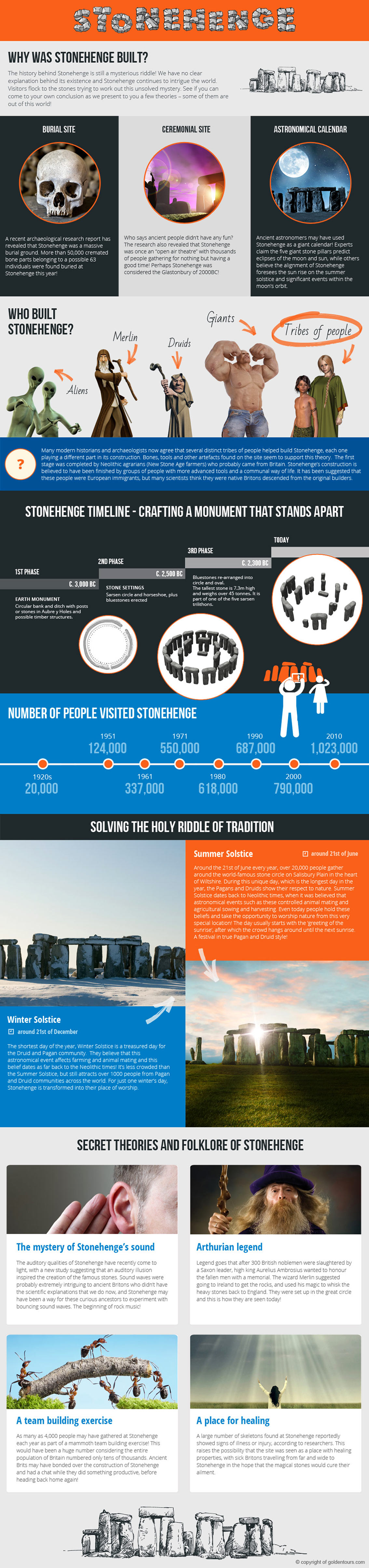 Stonehenge History Facts and Theories Infographic