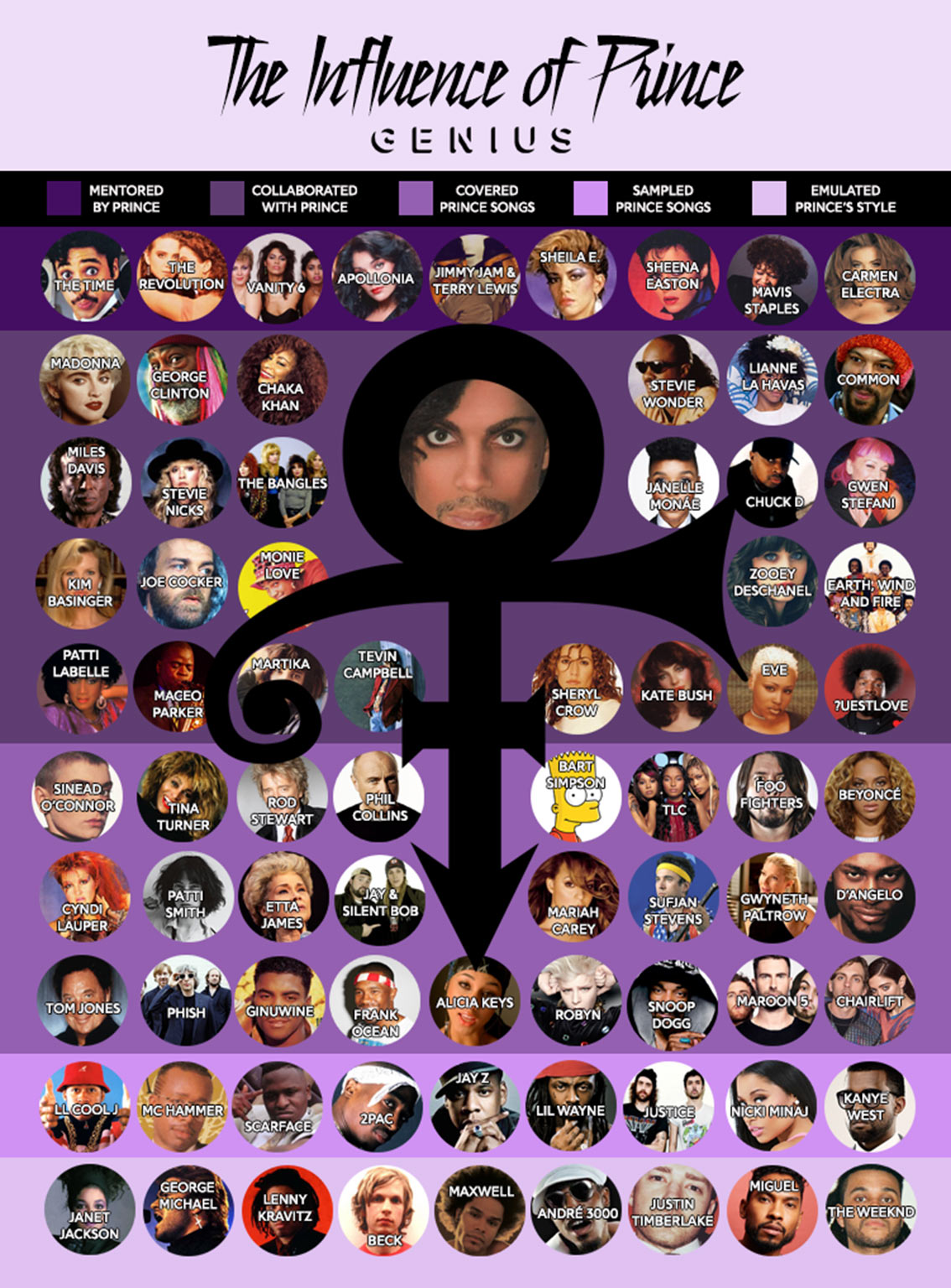 The Influence of Prince - Music Infographic