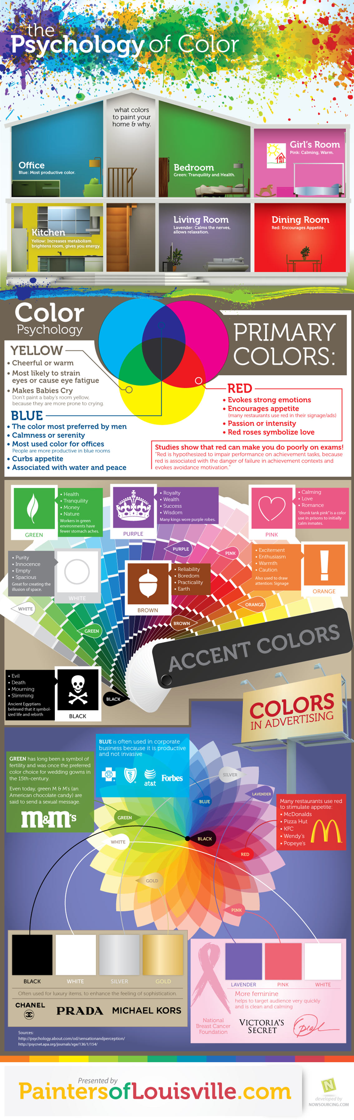 The Psychology of Color Infographic